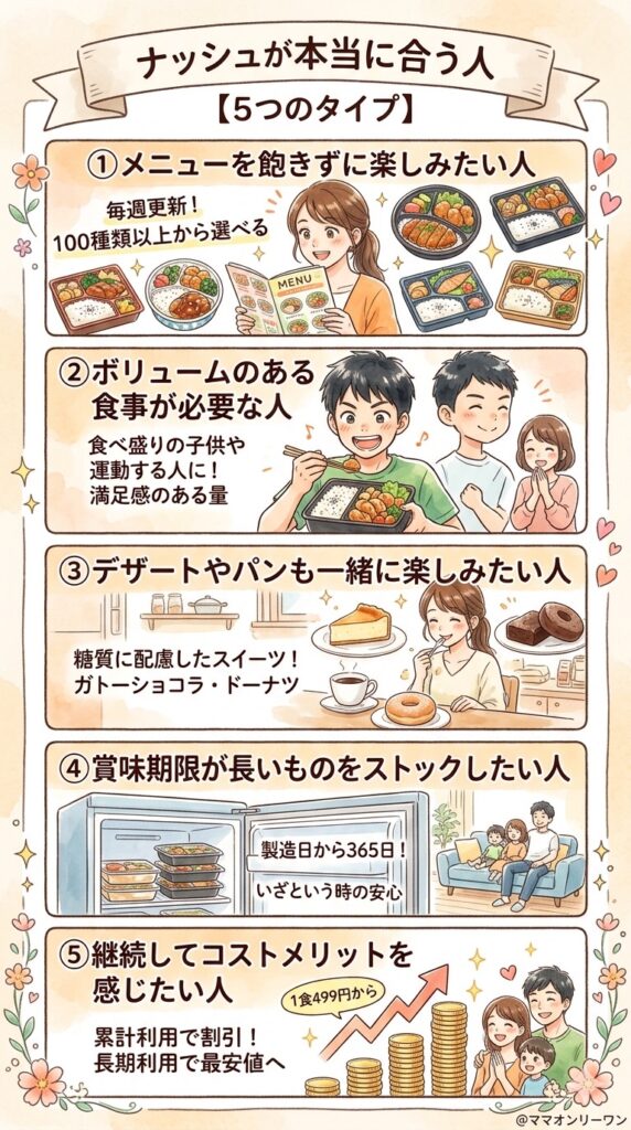 ナッシュが本当に合う人の特徴【5タイプ】