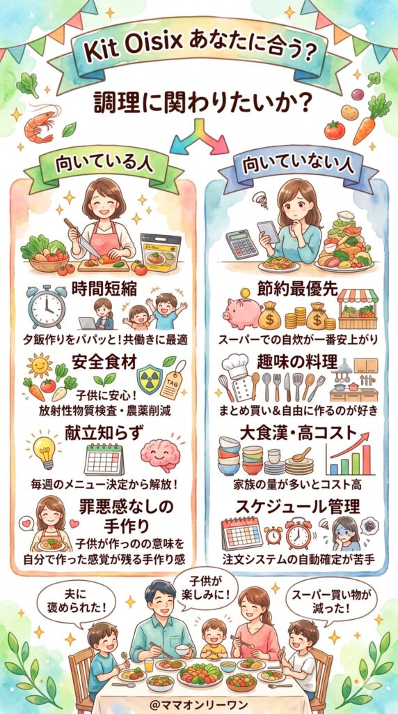 Kit Oisixが向いている人・向いていない人