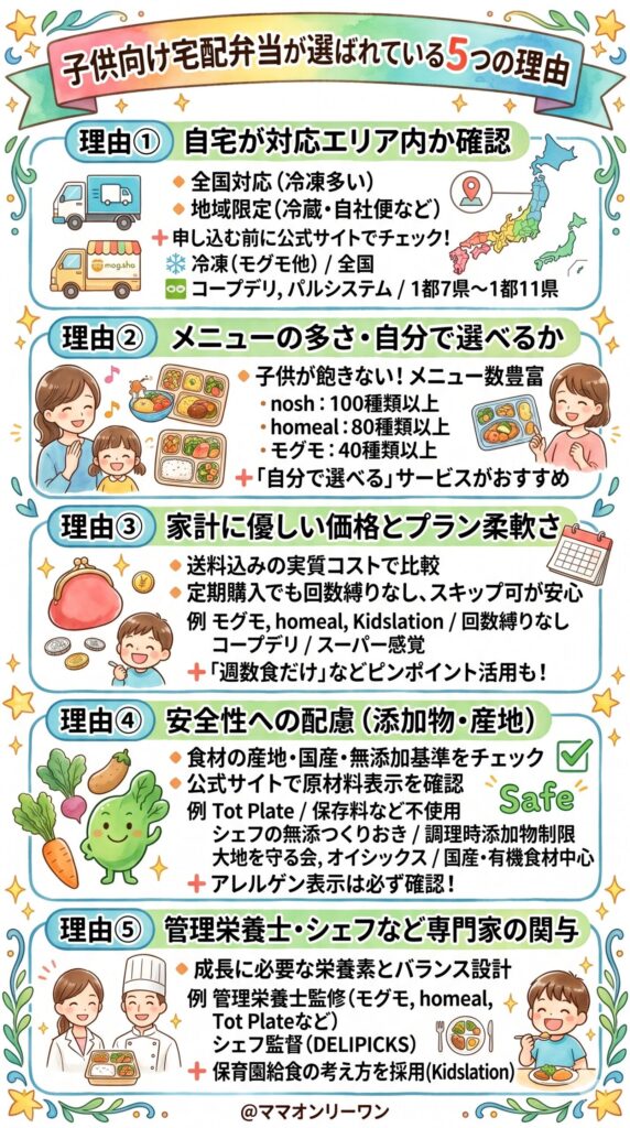 子供向け宅配弁当が選ばれている5つの理由