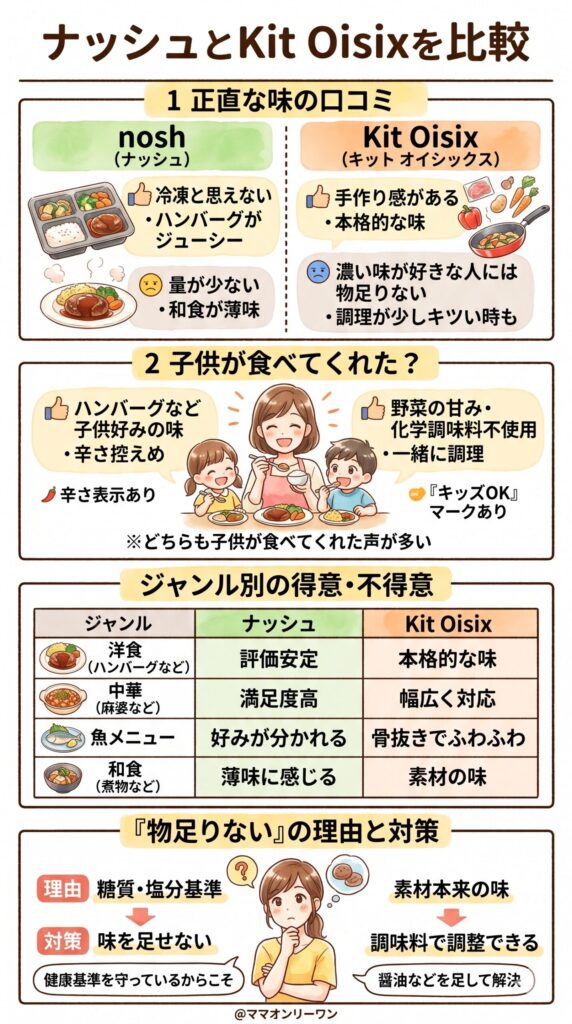 味の口コミを正直に比較する