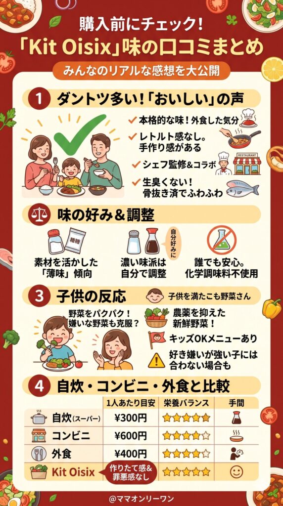 購入前に知っておきたい「味」の口コミ