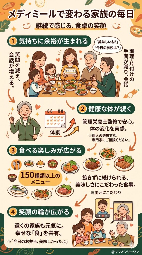 メディミールを使い続けた先にある、家族の毎日の変化