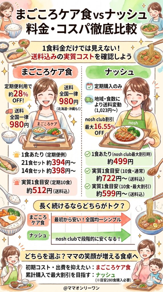 料金・送料・コスパを正直に比べてみた