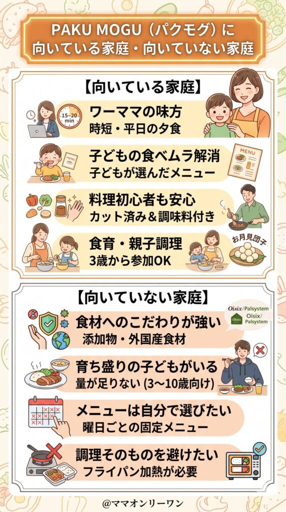 PAKU MOGUに向いている家庭・向いていない家庭を徹底比較