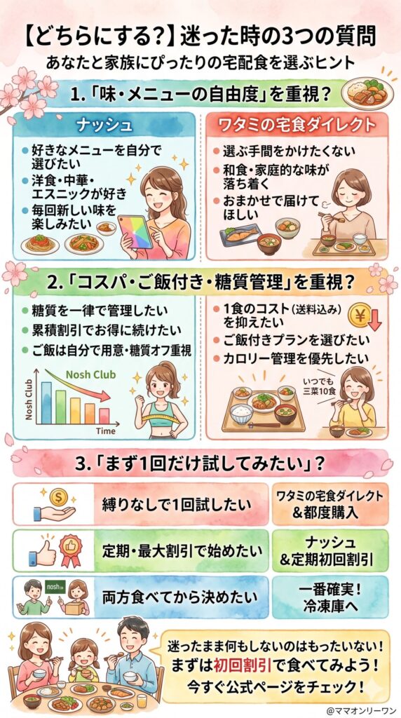 【どちらにするか迷ったとき】判断を助ける3つの質問
