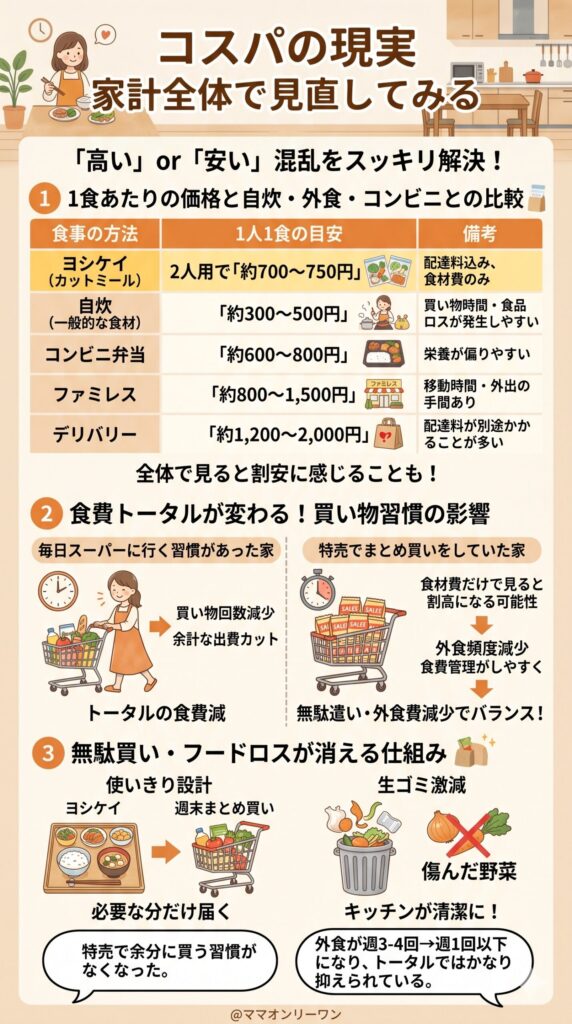 コスパの現実を家計全体で見直してみる