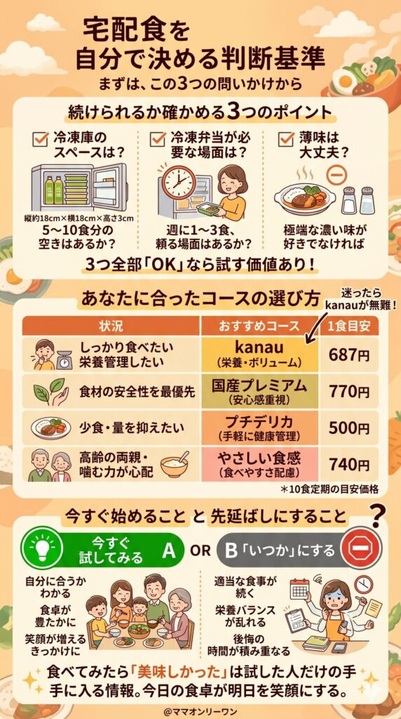 購入を迷っている人が自分で答えを出すための判断基準