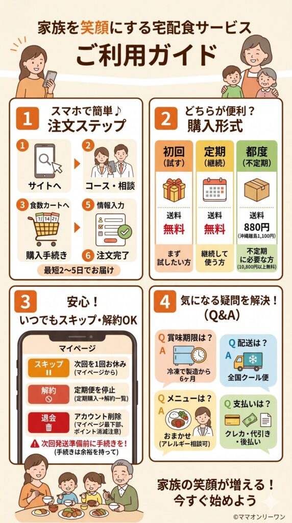 注文から解約まで｜手続きで迷わないために