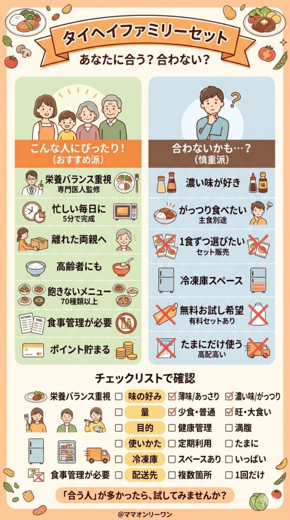 タイヘイファミリーセットが合う人・合わない人を比べる