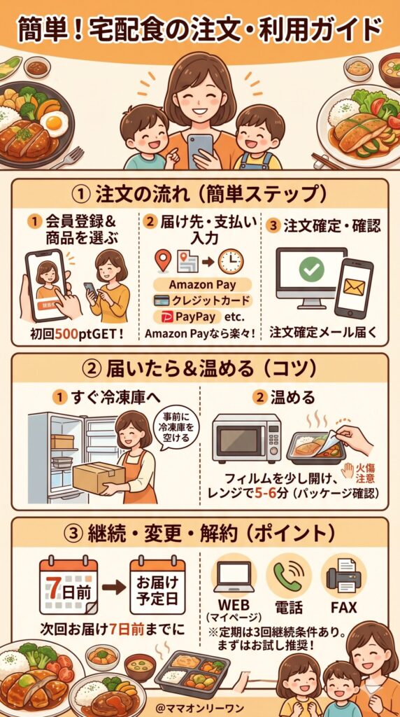 注文から届くまでの流れと使い始めるときのポイント