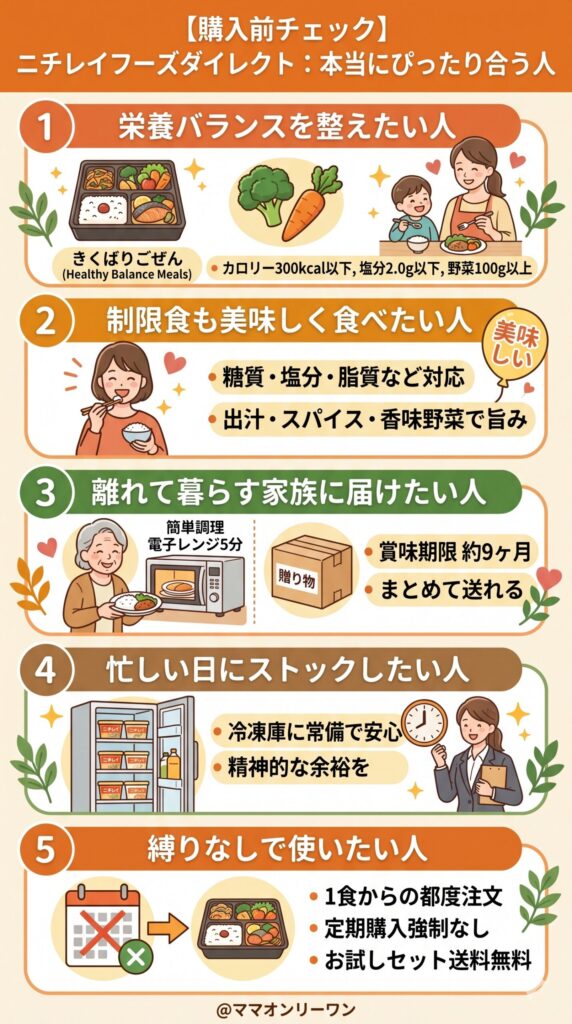 【購入前チェック】ニチレイフーズダイレクトが「本当にぴったり合う人」