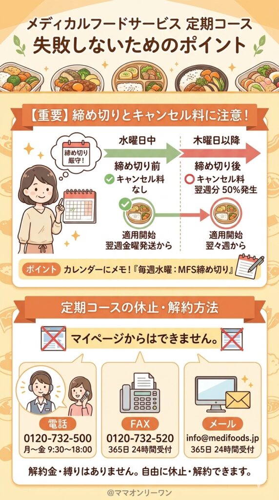 解約・休止・変更で失敗しないために