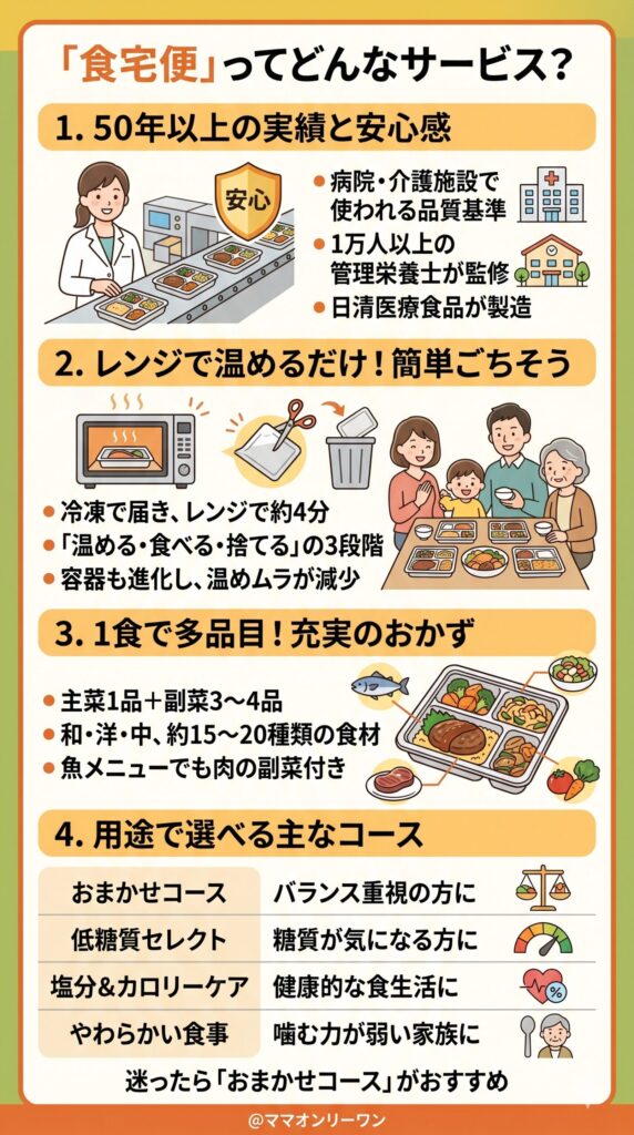 食宅便って、どんな宅食サービスなの？