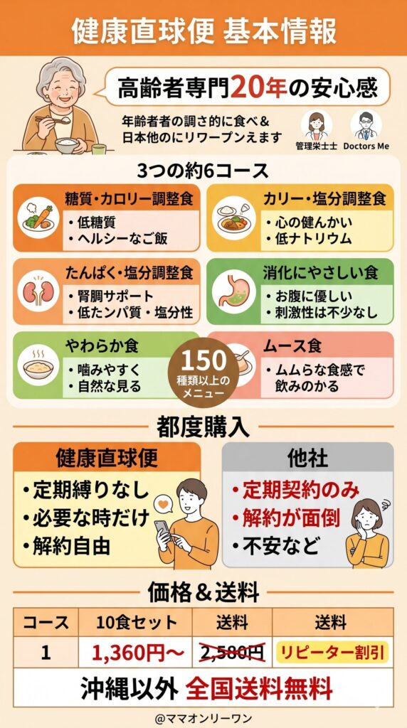 健康直球便とは？購入前に絶対知っておきたい基本情報