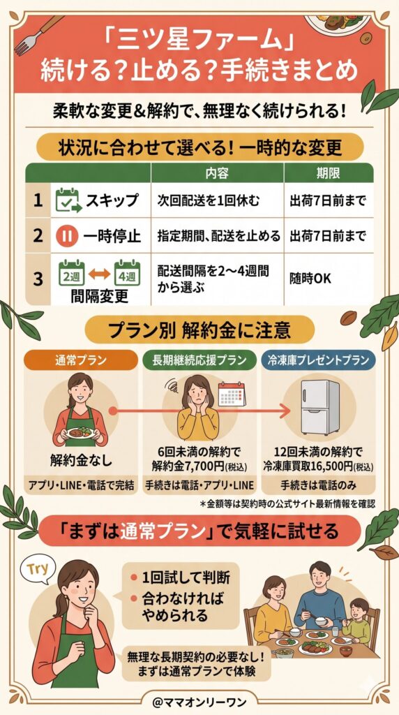続けるか迷ったときのために｜スキップ・一時停止・解約の全手順