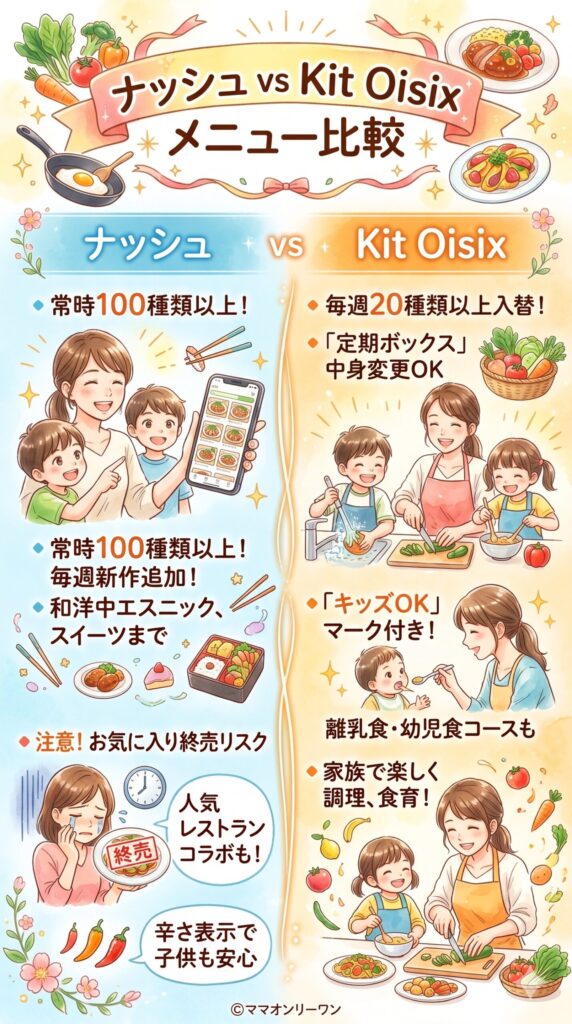 メニューの豊富さと飽きにくさを比較する