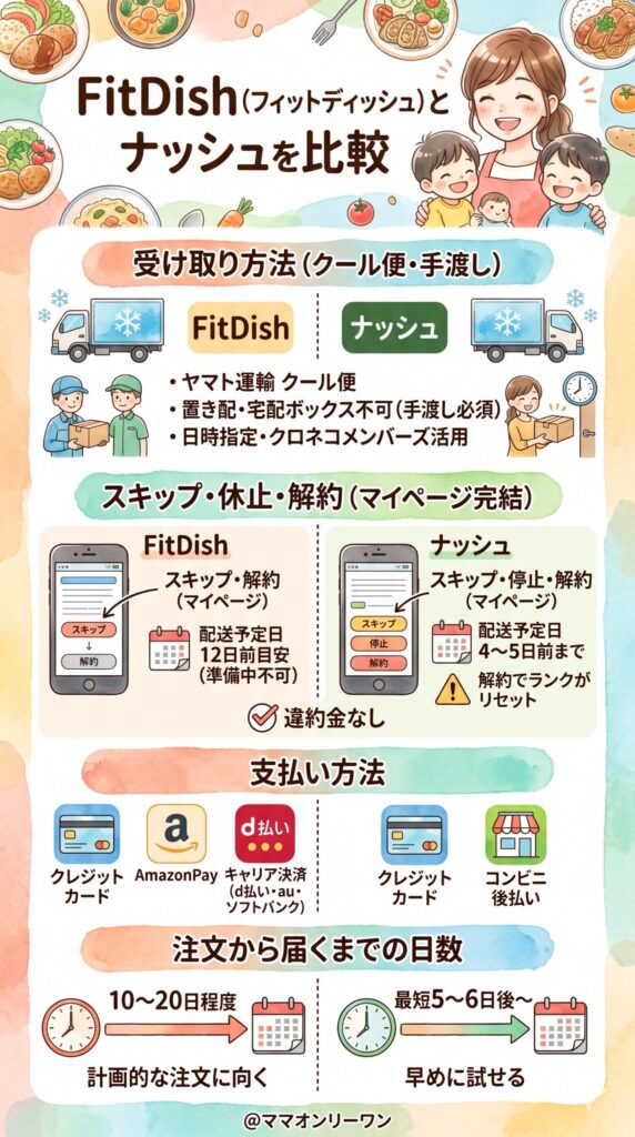 使い勝手と運用を比べる——長く続けられるかどうかの判断材料