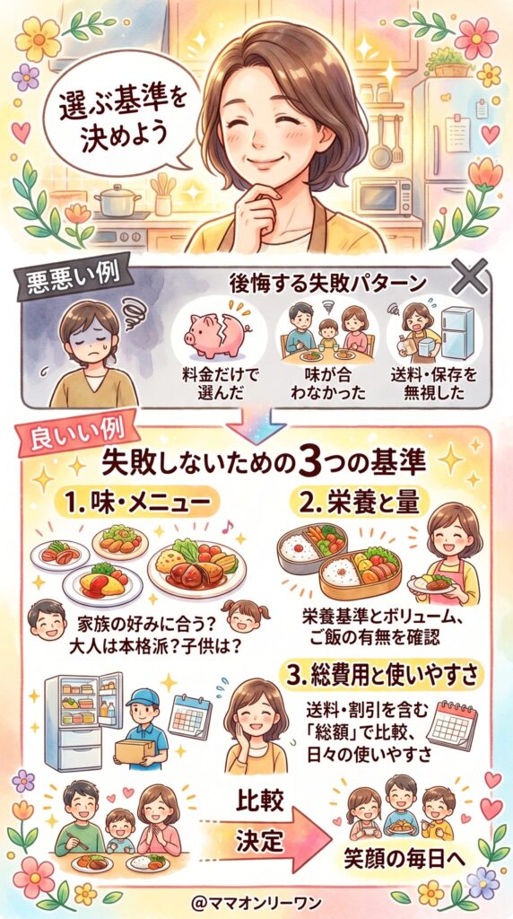 デリピックスとナッシュ、比較前に「何を基準に選ぶか」を決めておく