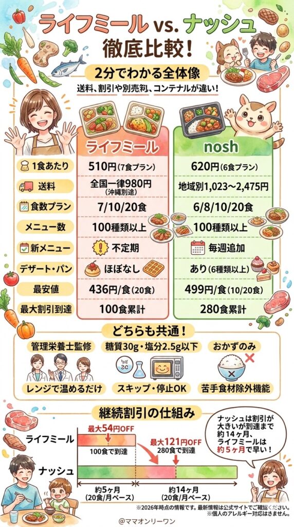 まず2分で全体像をつかんでおく