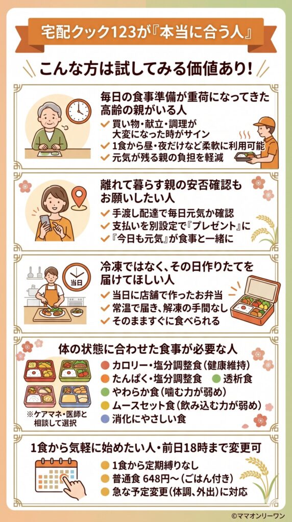 宅配クック123が「本当に合う人」はこんな人