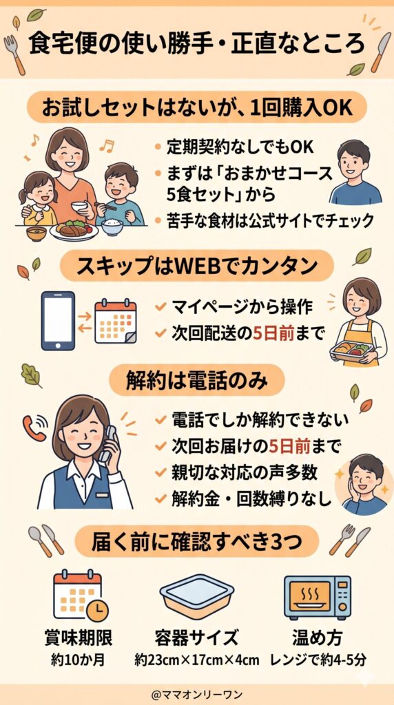 注文・解約・スキップ。使い勝手の正直なところ