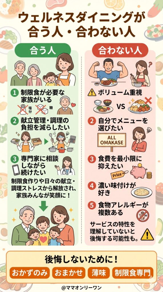 ウェルネスダイニングが本当に合う人・合わない人