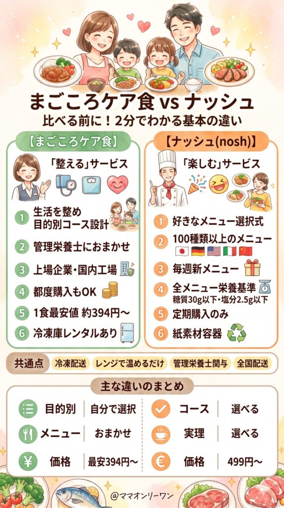 まごころケア食とナッシュ、比べる前に2分だけ確認してほしいこと