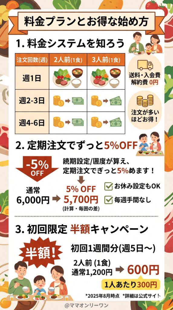 料金プランとお得な始め方