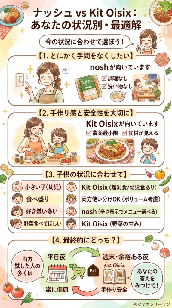 結局どちらを選ぶか、状況別に整理する