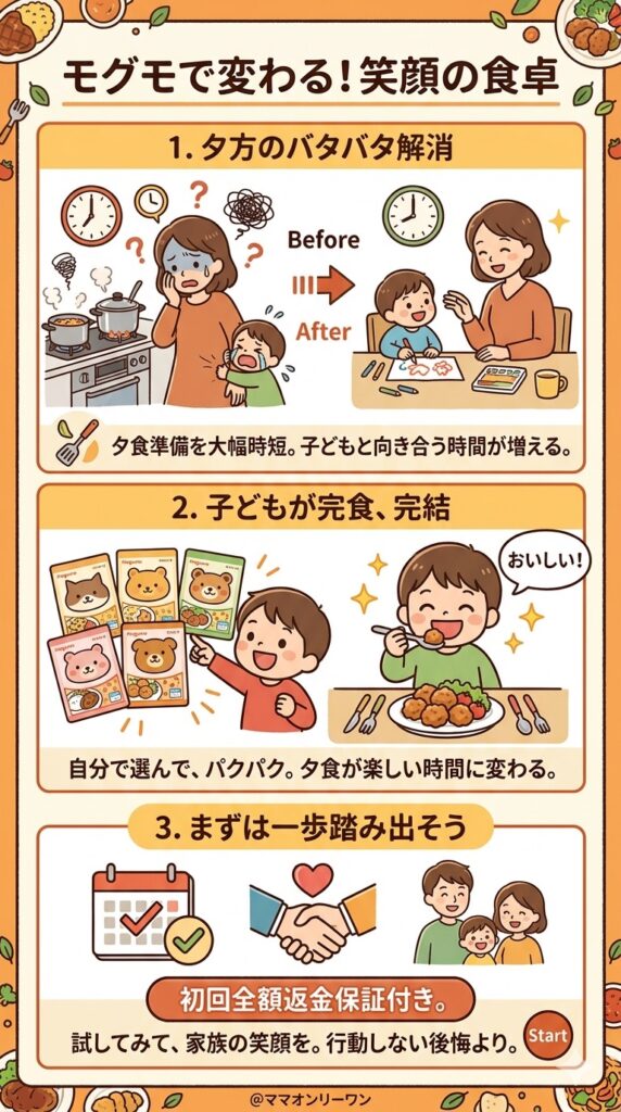 モグモを使い始めたら毎日の食卓はどう変わるか