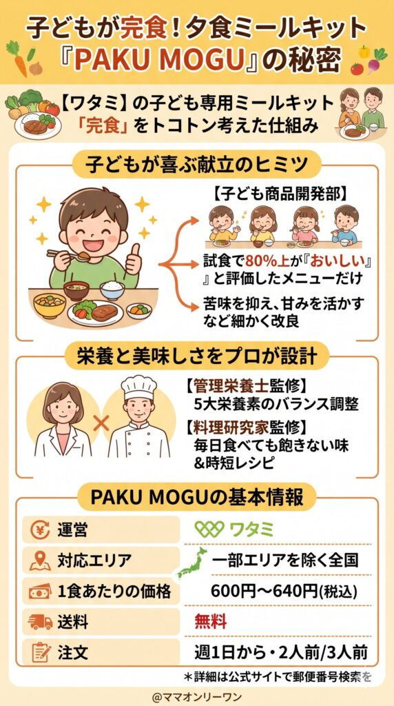 PAKU MOGU（パクモグ）ってどんなサービス？まず全体像を把握しよう