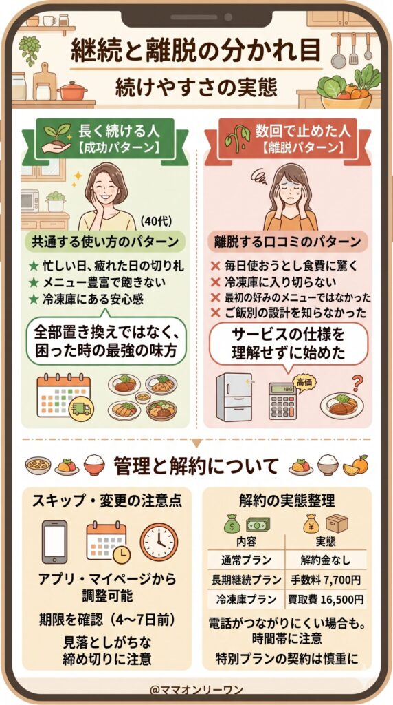継続している人と離脱した人の分かれ目｜続けやすさの実態