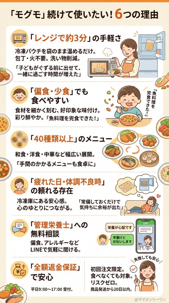 モグモのメリット｜続けて使いたいと感じる理由