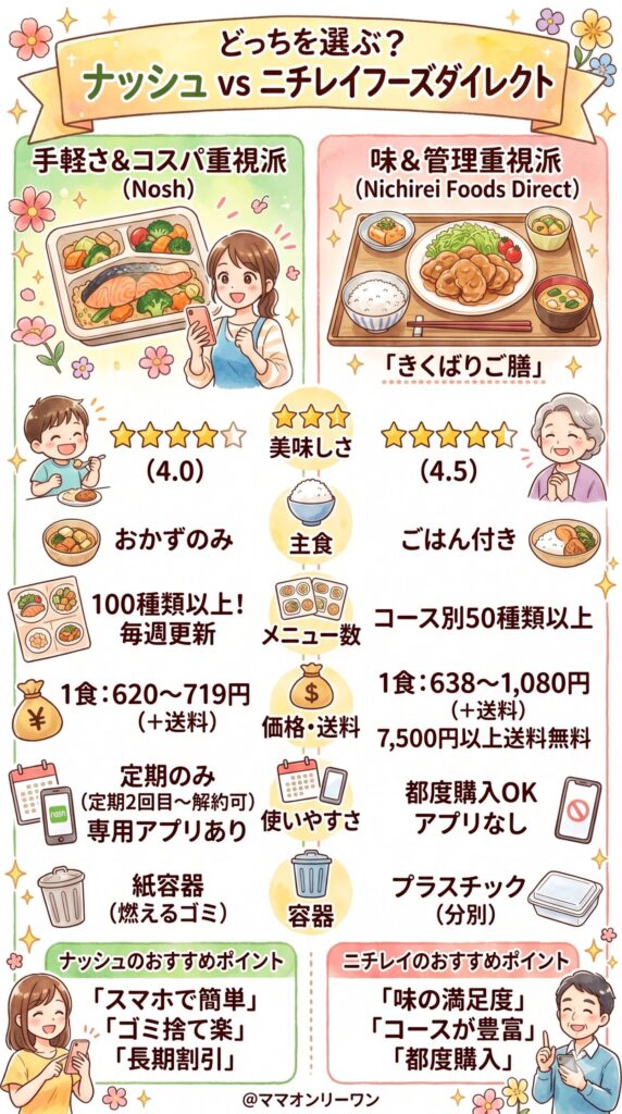 【項目別総合比較】一覧で並べてみると、どちらが上か一目でわかる