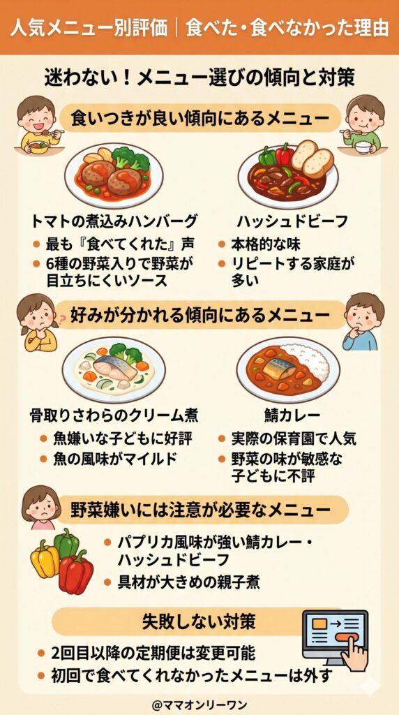 人気メニュー別の評価｜食べた・食べなかったが分かれた理由