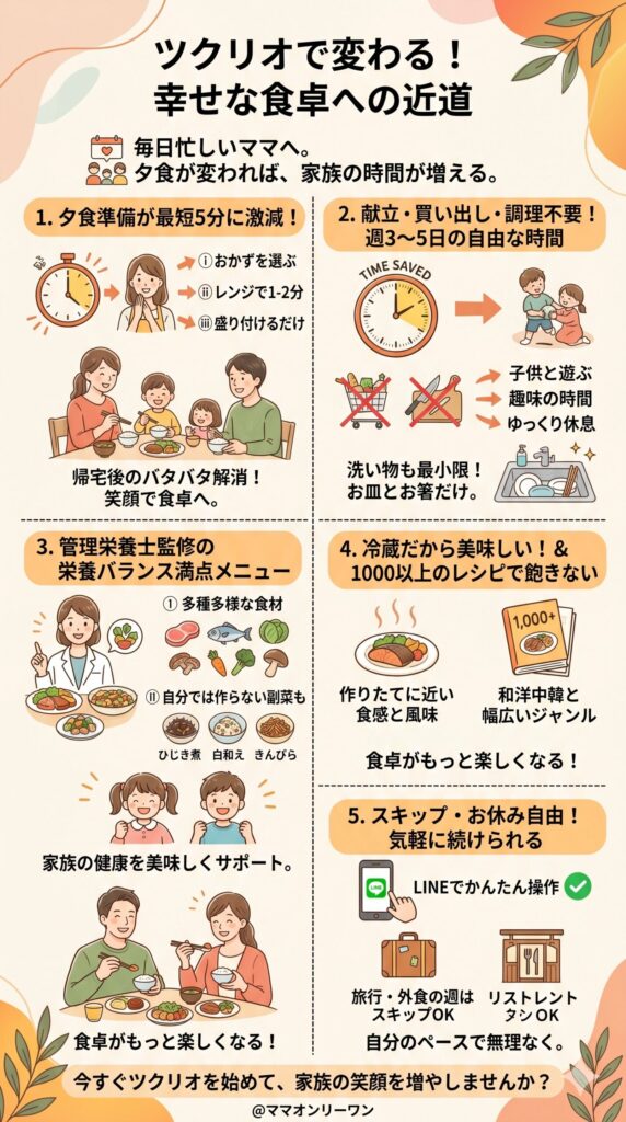 ツクリオのメリット：使うと何がどう変わるか