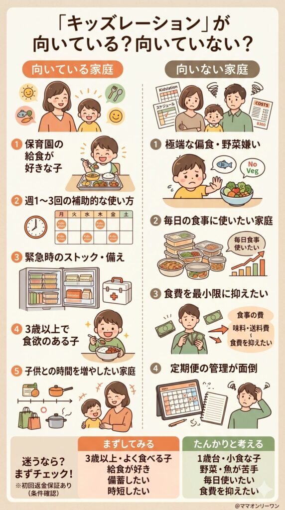 キッズレーション（Kidslation）が向いている家庭・向いていない家庭｜判断軸を整理する
