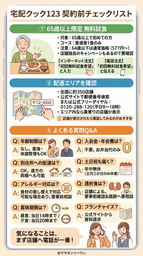 契約前に必ず確認しておきたい、最後のチェックリスト