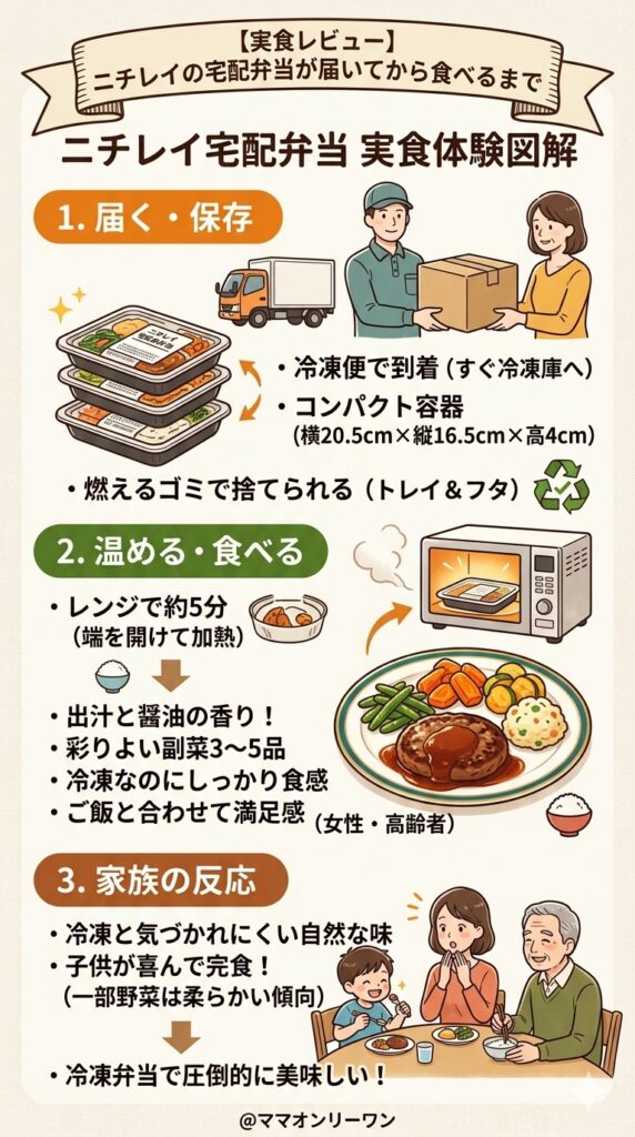 実食レビュー｜実際に届いてから食べるまでの体験