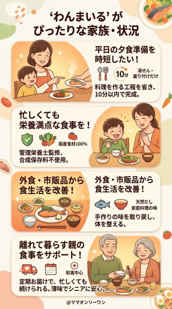こんな家族・こんな状況に、わんまいるは本当によく合う