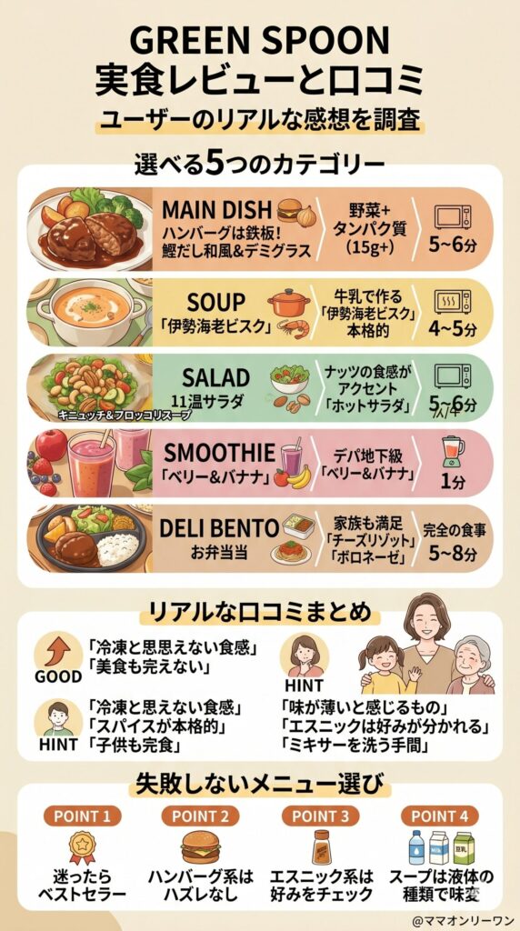 実際に食べてみた！メニュー別の口コミとリアルな感想