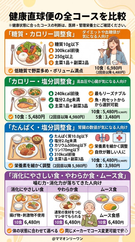 健康直球便の全コースを比較｜自分の家族に合うのはどれか