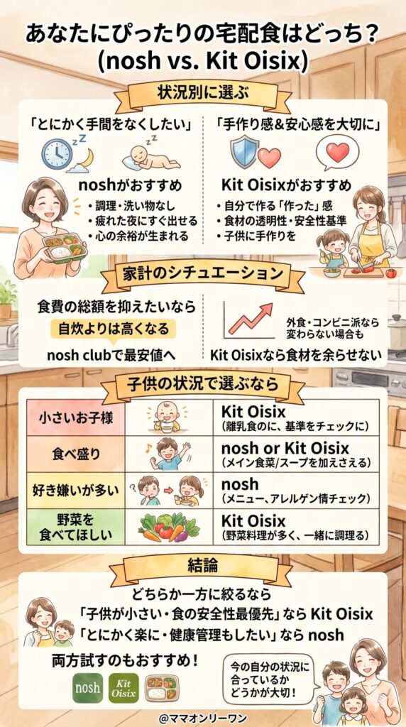 ナッシュとKit Oisix　結局どちらを選ぶか、状況別に整理する