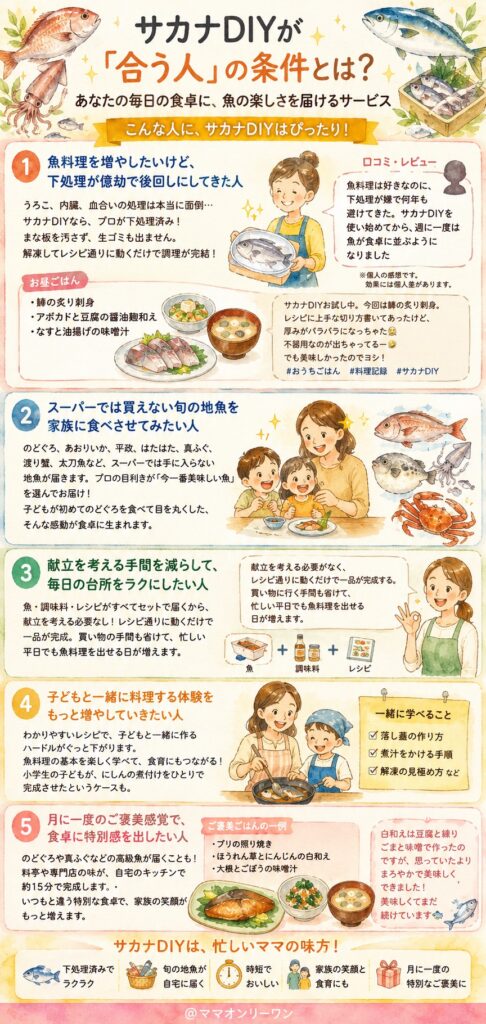 サカナDIYが「合う人」の条件とは？