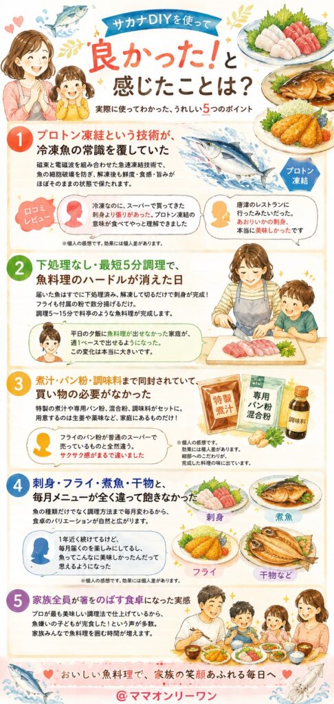 サカナDIYを使って「良かった」と感じたことは？