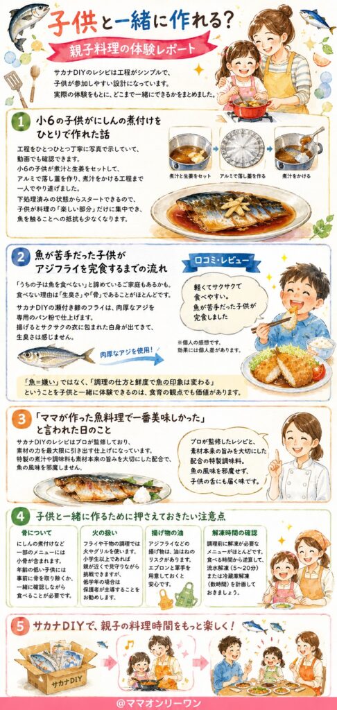 ふく衛門のサカナDIY 子供と一緒に作れる？親子料理の体験レポート