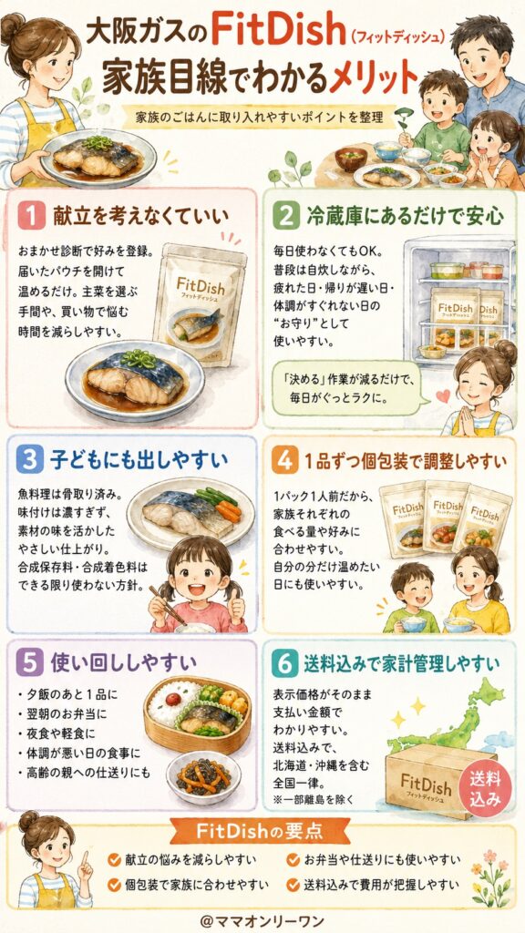 大阪ガスのFitDish(フィットディッシュ) 家族目線で整理——FitDishのメリットをはっきり言う