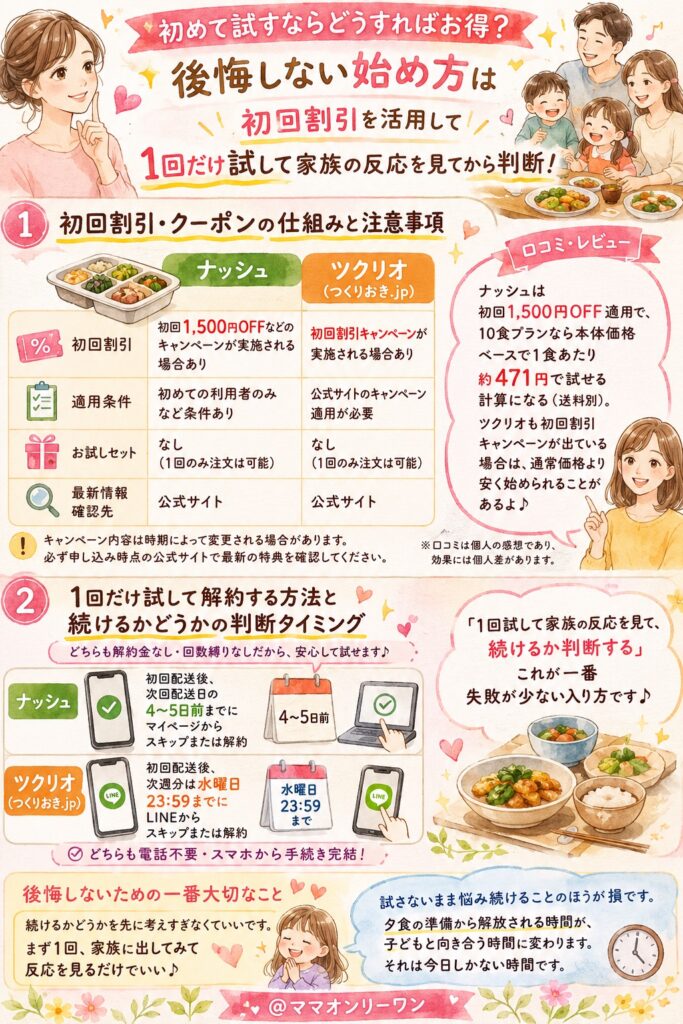 ナッシュとツクリオ(つくりおき.jp) 初めて試すならどうすればお得？後悔しない始め方は