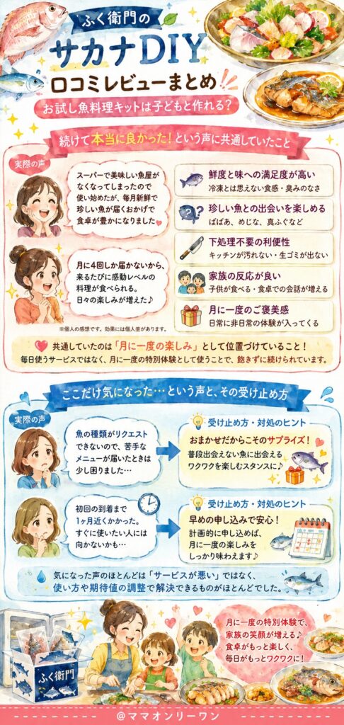 ふく衛門のサカナDIY 実際に使い続けた人の声は？満足した人と気になった人の本音