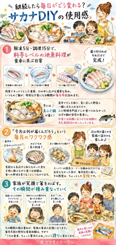 ふく衛門のサカナDIY 継続したら毎日がどう変わる？サカナDIYの使用感